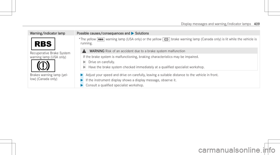 MERCEDES-BENZ GLA 2022  Owners Manual WW
ar ar
nin g/ind icat nin
g/ind icat orlam pP or
lam pP ossiblecauses/conseq ossible
causes/conseq uencesand uences
and0050 0050
Solut ions Solut
ions
00C6
Re cuper ativeBr ak eSy stem
wa rning lamp