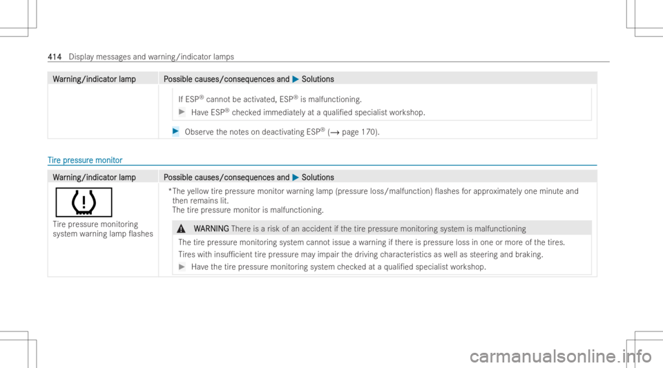 MERCEDES-BENZ GLA 2022  Owners Manual WW
ar ar
nin g/ind icat nin
g/ind icat orlam pP or
lam pP ossiblecauses/conseq ossible
causes/conseq uencesand uences
and0050 0050
Solut ions Solut
ions
If ESP ®
canno tbe activ ated, ESP ®
is malfu