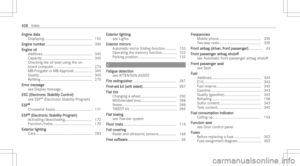 MERCEDES-BENZ GLA 2022  Owners Manual Engi
nedat a Engi
nedat a
Displa ying..............................................1 52
Engine number Engine
number....... ......................................340
Engine oil Engine
oil
Ad ditiv es..