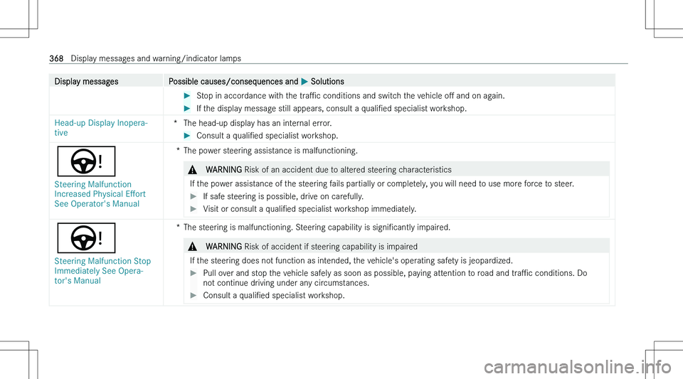 MERCEDES-BENZ GLA 2023  Owners Manual �D�i�s�p�l�a�y� �m�e�s�s�a�g�e�s�P�o�s�s�i�b�l�e� �c�a�u�s�e�s�/�c�o�n�s�e�q�u�e�n�c�e�s� �a�n�d� �P� �S�o�l�u�t�i�o�n�s��S�t�o�p� �i�n� �a�c�c�o�r�d�a�n�c�e� �w�i�t�h� �t�h�e�  �t�r�aP�c� �c�o�n�d�