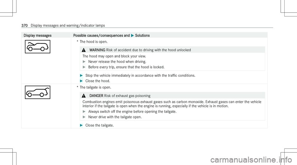 MERCEDES-BENZ GLA 2023  Owners Manual �D�i�s�p�l�a�y� �m�e�s�s�a�g�e�s�P�o�s�s�i�b�l�e� �c�a�u�s�e�s�/�c�o�n�s�e�q�u�e�n�c�e�s� �a�n�d� �P� �S�o�l�u�t�i�o�n�s
�f
�*�T�h�e� �h�o�o�d� �i�s� �o�p�e�n�.�&�W�A�R�N�I�N�G � �R�i�s�k� �o�f� �a�c�