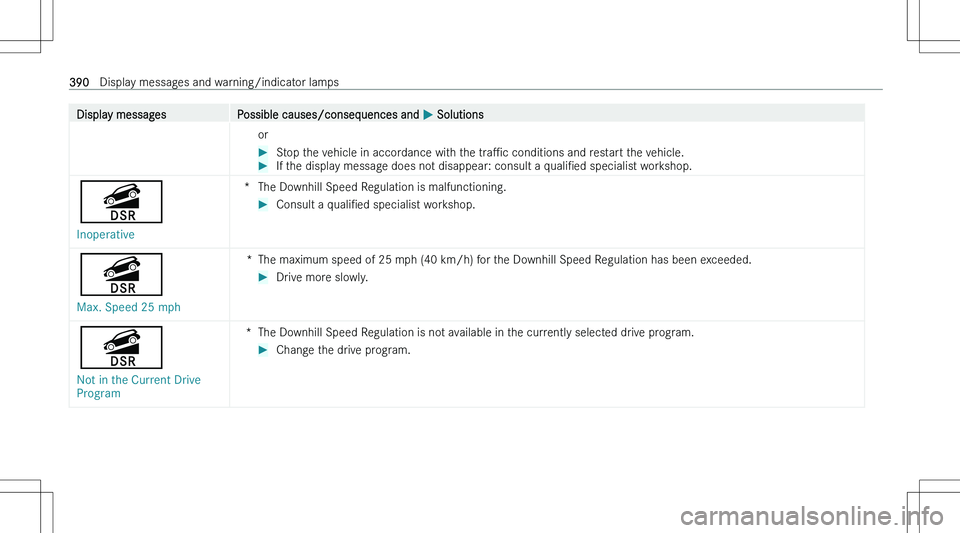 MERCEDES-BENZ GLA 2023  Owners Manual �D�i�s�p�l�a�y� �m�e�s�s�a�g�e�s�P�o�s�s�i�b�l�e� �c�a�u�s�e�s�/�c�o�n�s�e�q�u�e�n�c�e�s� �a�n�d� �P� �S�o�l�u�t�i�o�n�s�o�r��S�t�o�p� �t�h�e� �v�e�h�i�c�l�e� �i�n� �a�c�c�o�r�d�a�n�c�e� �w�i�t�h� �t