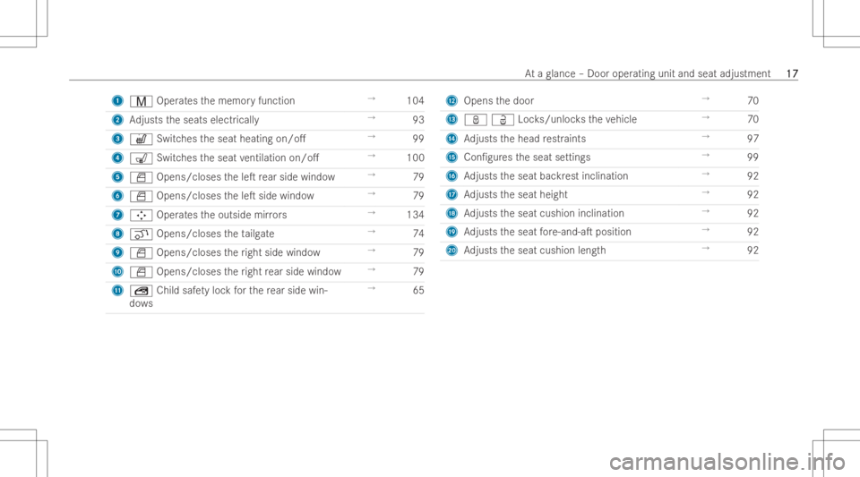 MERCEDES-BENZ GLB 2022  Owners Manual 1
V Operates thememor yfunction →
104
2 Adjusts theseats electrically →
93
3 w Switchestheseat heating on/o. →
99
4 008E Switchestheseat ventila tion on/o . →
100
5 0062 Opens/c loses thele