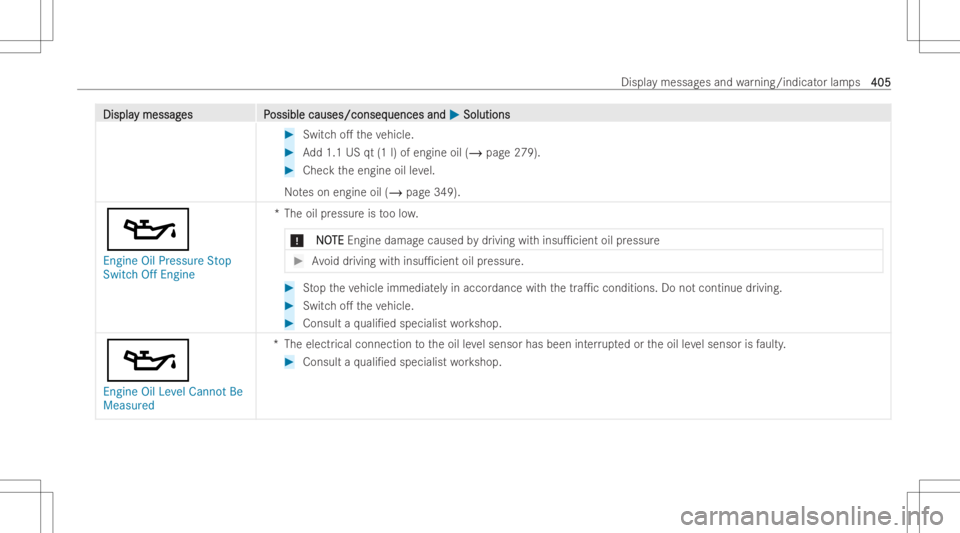 MERCEDES-BENZ GLB 2022  Owners Manual DisplaDispla
ymessag y
messag es P es
Possible causes/conseq ossible
causes/conseq uencesand uences
and0050 0050
Soluti ons Soluti
ons #
Switc ho. theve hicle. #
Add1.1 USqt(1l)of engin eoil (/ page2