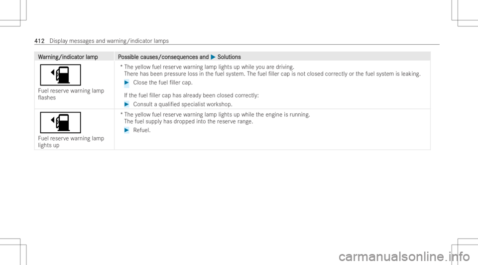 MERCEDES-BENZ GLB 2022  Owners Manual WW
ar ar
nin g/ind icat nin
g/ind icat orlam pP or
lam pP ossiblecauses/conseq ossible
causes/conseq uencesand uences
and0050 0050
Solut ions Solut
ions
00D4
Fu elreser vewarning lamp
0as hes *T
he y