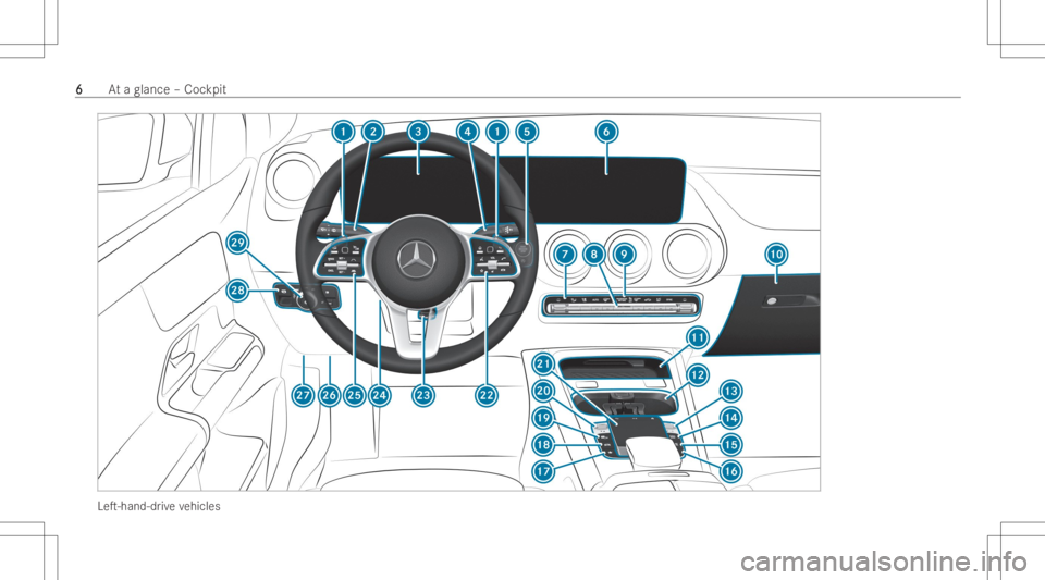 MERCEDES-BENZ GLB 2022  Owners Manual LeT
-hand-d rive vehicles 66
At
aglan ce–Coc kpit 