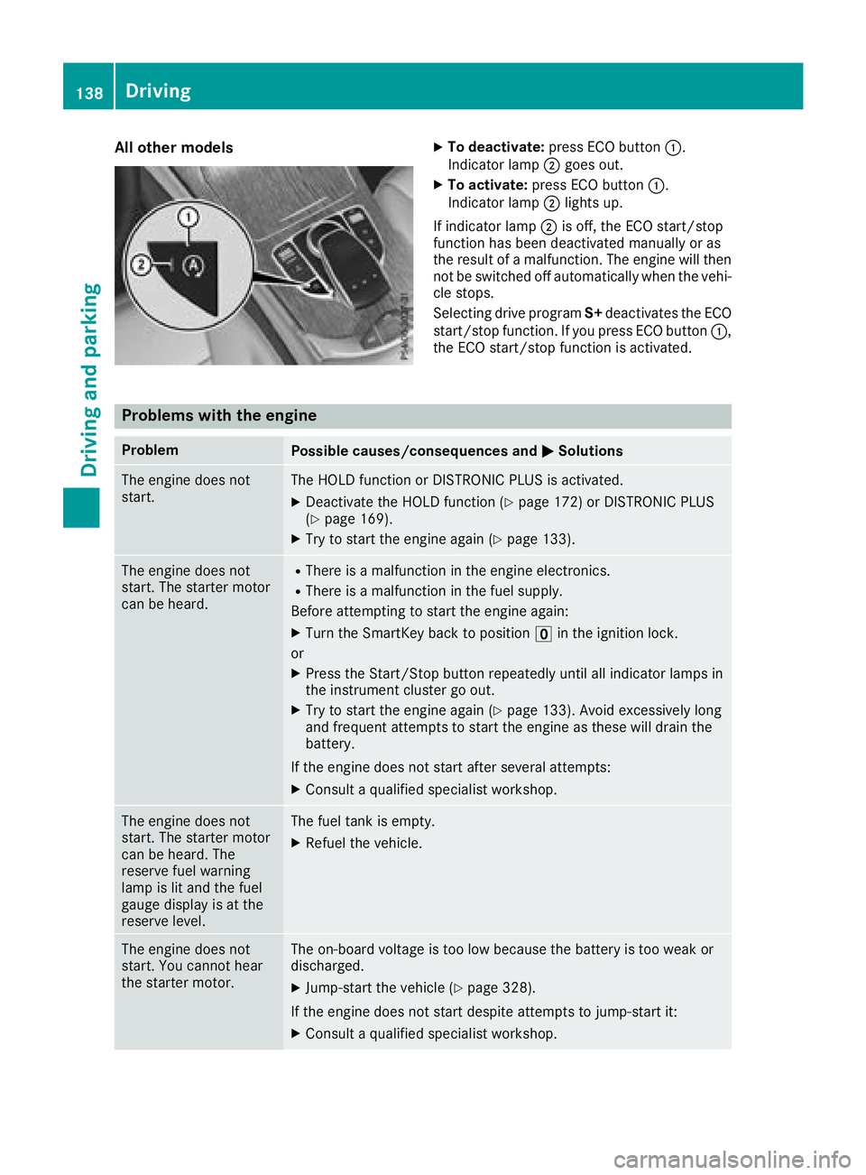 MERCEDES-BENZ GLC 2017  Owners Manual All other mod els X
To deacti vat e: press ECO butto n �C .
Indicato r lamp �D goes out .X
To act iva te: press ECO butto n �C .
Indicato r lamp �D light s up.
If indicator lamp �D is off , th e ECO s