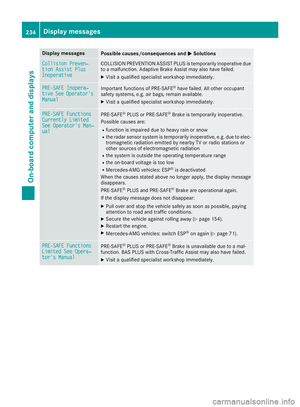 MERCEDES-BENZ GLC 2017  Owners Manual Display messages
Possible causes/consequences and �P Solutions
Collision Preven ‐
tio n Assist Plu s
Inoperative COLLISION PREVENTION ASSIST PLU S is temporarily inoperative due
to a malfunction . A