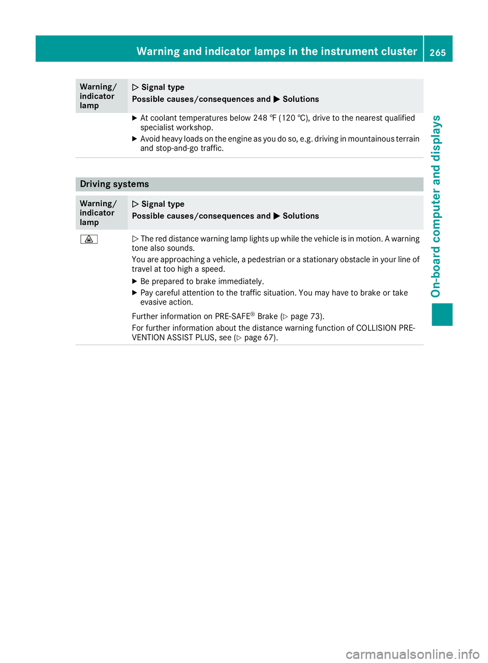 MERCEDES-BENZ GLC 2017  Owners Manual Warning/
indicator
lamp �Q Signal type
Possible causes/consequences and �P SolutionsX
At coolant temperatures below 248 ‡ (120 †), drive to the nearest qualified
specialist workshop. X
Avoid heavy