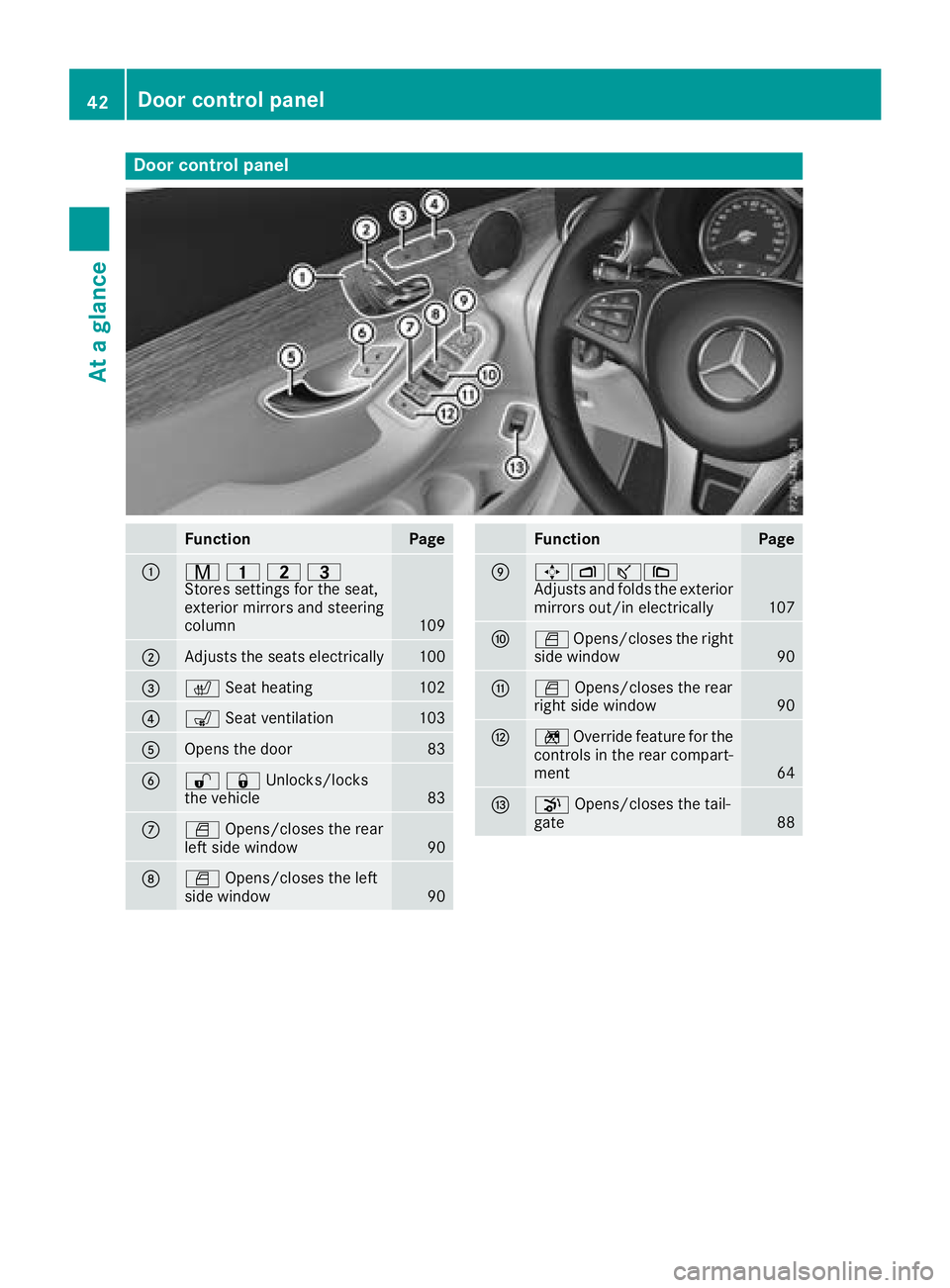 MERCEDES-BENZ GLC 2017 Service Manual Door contro l panel
Function Page
�C
�