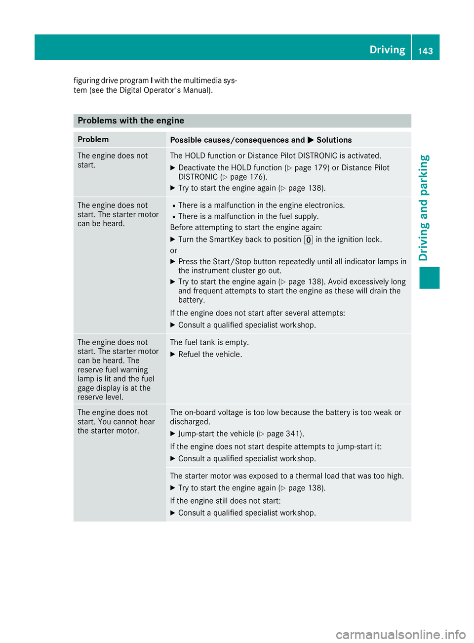 MERCEDES-BENZ GLC 2018  Owners Manual figuring drive program I with the multimedia sys-
tem (see the Digital Operator's Manual).
Problems with the engine Problem
Possible causes/consequences and �P Solutions
The engine does not
start.
