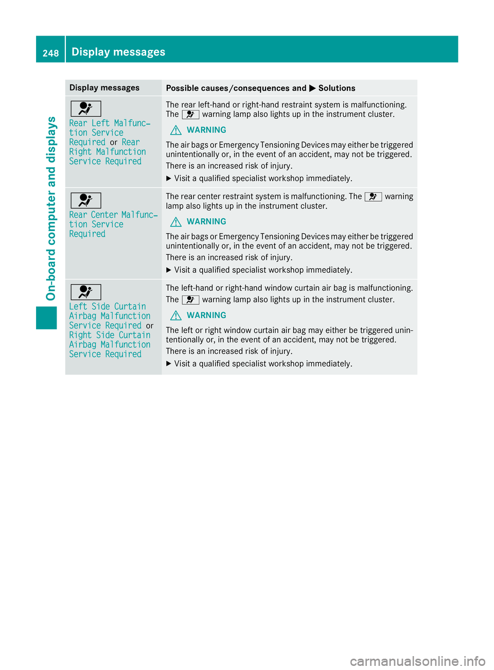 MERCEDES-BENZ GLC 2018  Owners Manual Display messages
Possible causes/consequences and �P Solutions
�u Rea r Lef t Malfunc‐
tio n Servic e
Required or Rea r
Right Malfunction
Servic e Required The rear left-han d or right-hand restrain