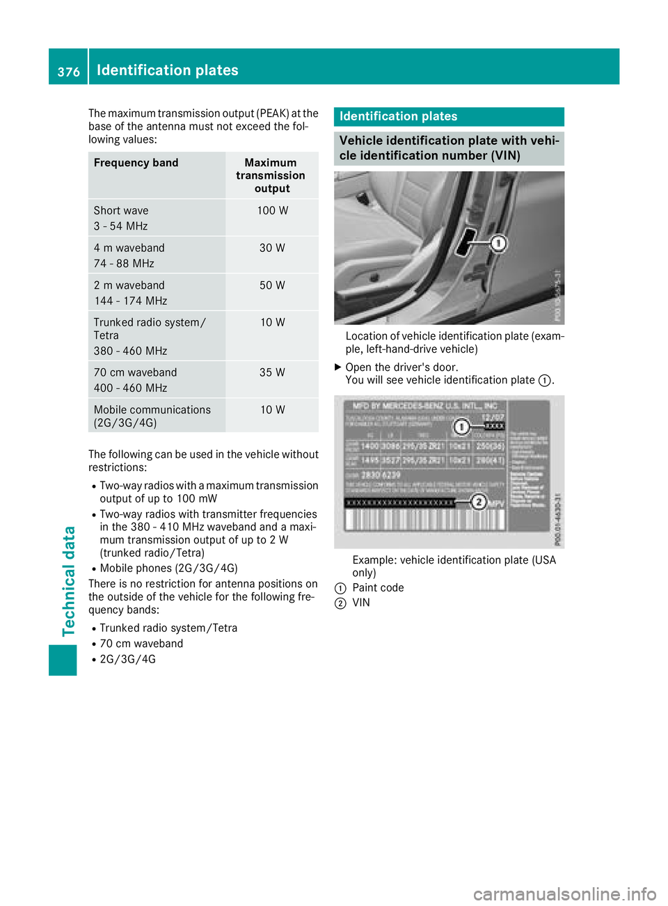 MERCEDES-BENZ GLC 2018  Owners Manual The maximum transmission output (PEAK) at the
base of the antenna must not exceed the fol-
lowing values:
Frequency band Maximum
transmission
output
Short wave
3 - 54 MHz 100 W
4 m waveband
74 - 88 MH