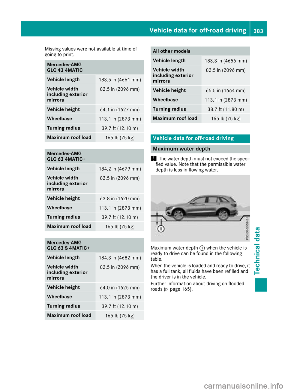 MERCEDES-BENZ GLC 2018  Owners Manual Missing values were not available at time of
going to print.
Mercedes-AMG
GLC 43 4MATIC
Vehicle length
183.5 in (4661 mm)
Vehicle width
including exterior
mirrors 82.5 in (2096 mm)
Vehicle height
64.1