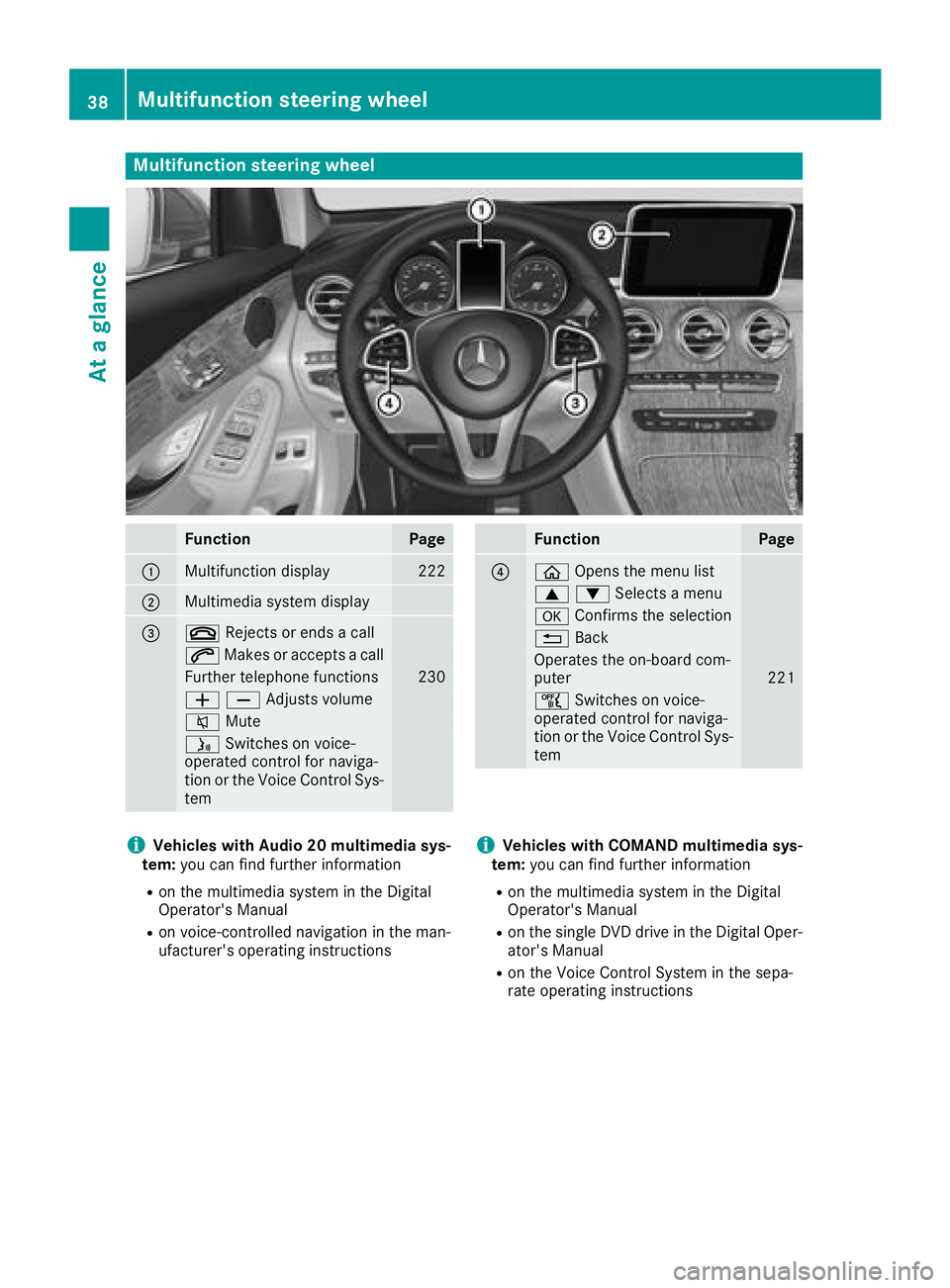 MERCEDES-BENZ GLC 2018 Owners Guide Multifunction steering wheel
Function Page
�C
Multifunction display 222
�D
Multimedia system display
�