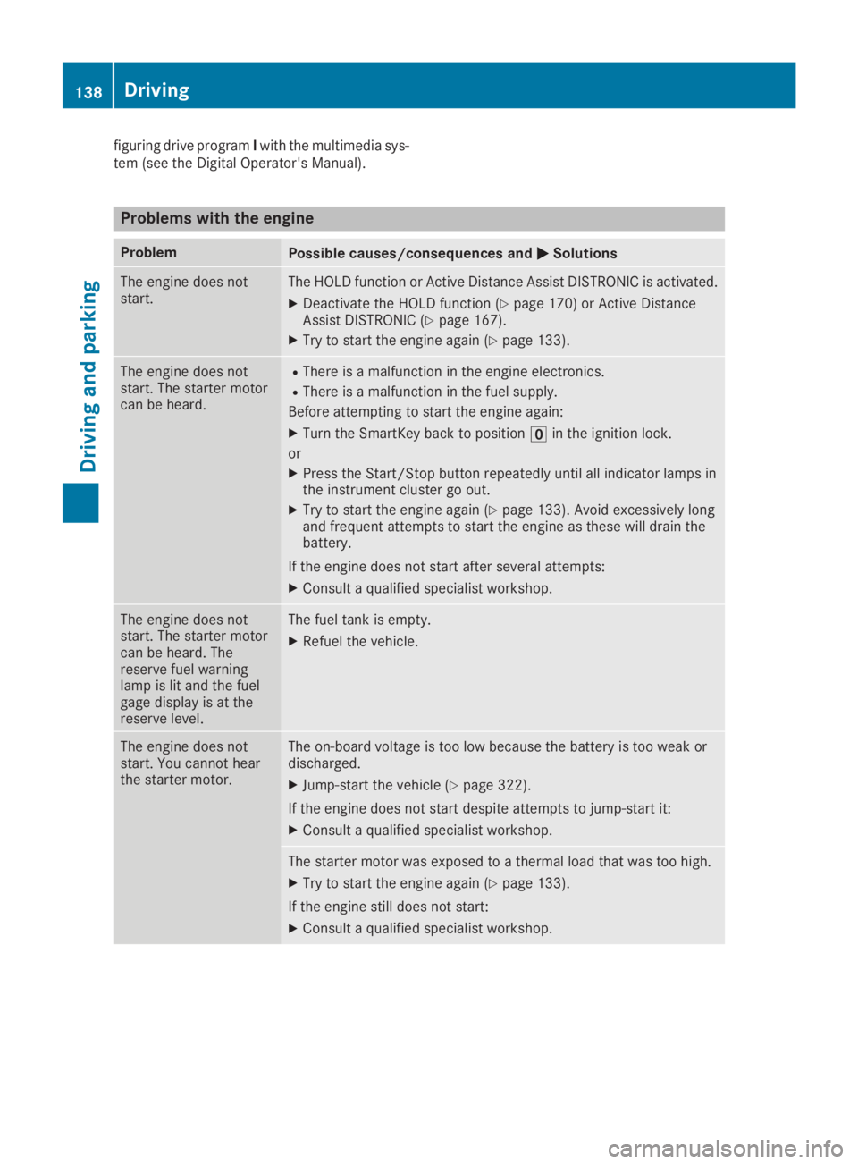 MERCEDES-BENZ GLC 2019  Owners Manual figuring drive programIwith the multimedia sys-tem (see the Digital Operator's Manual).
Problems with the engine
ProblemPossible causes/consequences and�P�PSolutions
The engine does notstart.The H