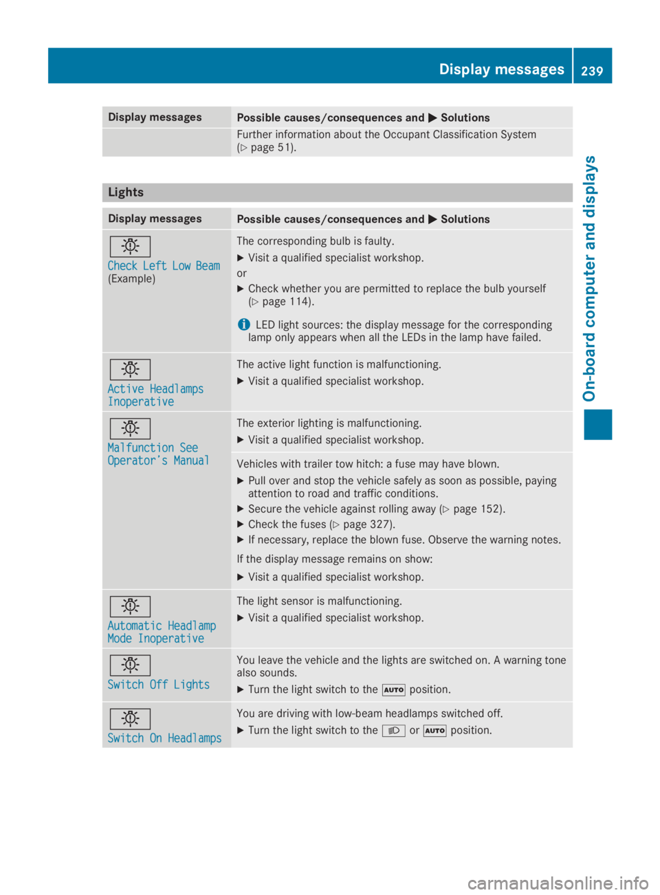MERCEDES-BENZ GLC 2019  Owners Manual Display messagesPossible causes/consequences and�P�PSolutions
Further information about the Occupant Classification System(Ypage 51).
Lights
Display messagesPossible causes/consequences and�P�PSolutio