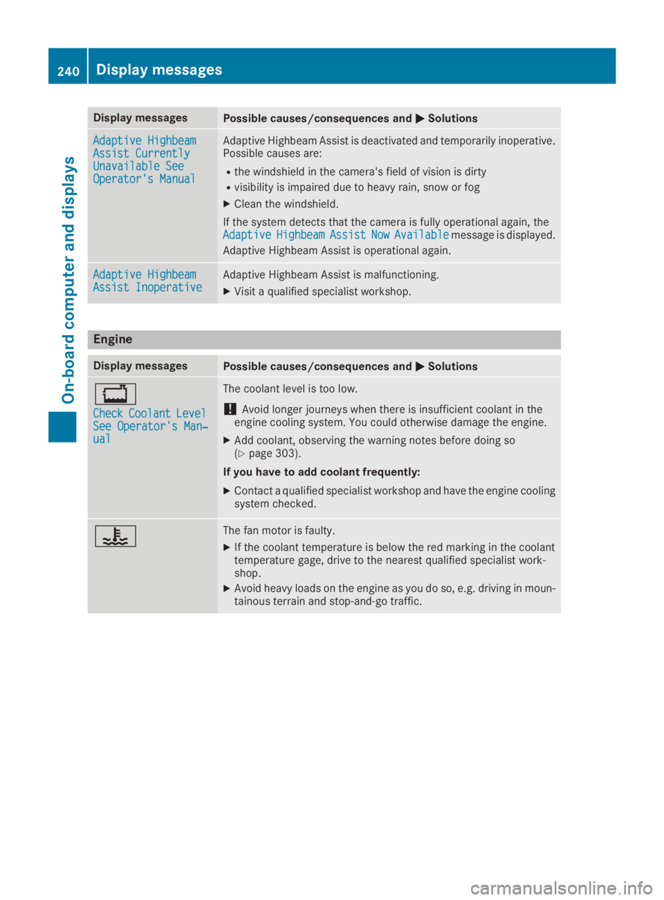 MERCEDES-BENZ GLC 2019  Owners Manual Display messagesPossible causes/consequences and�P�PSolutions
Adaptive HighbeamAdaptive HighbeamAssist CurrentlyAssist CurrentlyUnavailable SeeUnavailable SeeOperator's ManualOperator's Manual