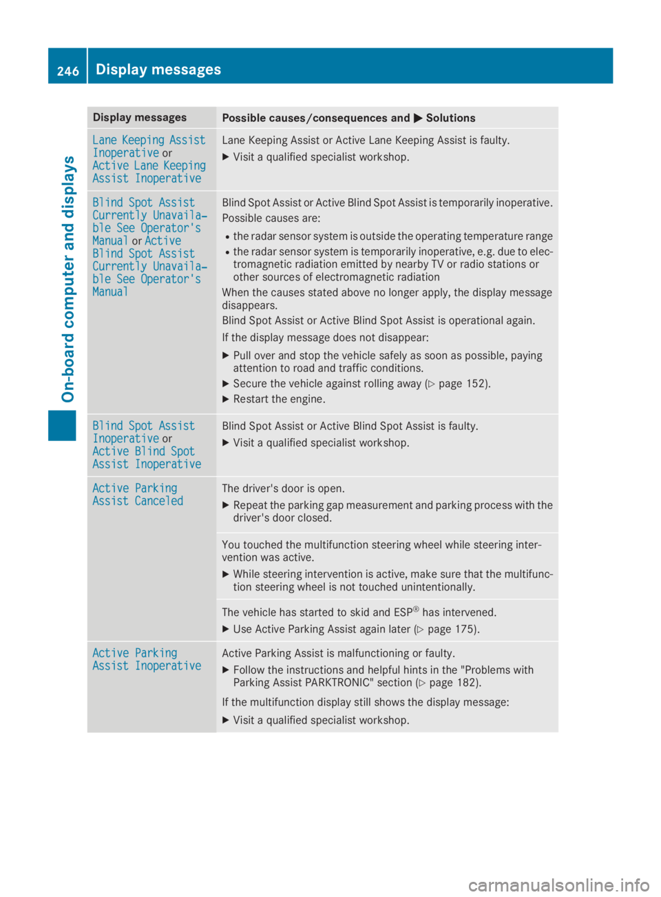 MERCEDES-BENZ GLC 2019  Owners Manual Display messagesPossible causes/consequences and�P�PSolutions
LaneLaneKeepingKeepingAssistAssistInoperativeInoperativeorActiveActiveLaneLaneKeepingKeepingAssist InoperativeAssist Inoperative
Lane Keep