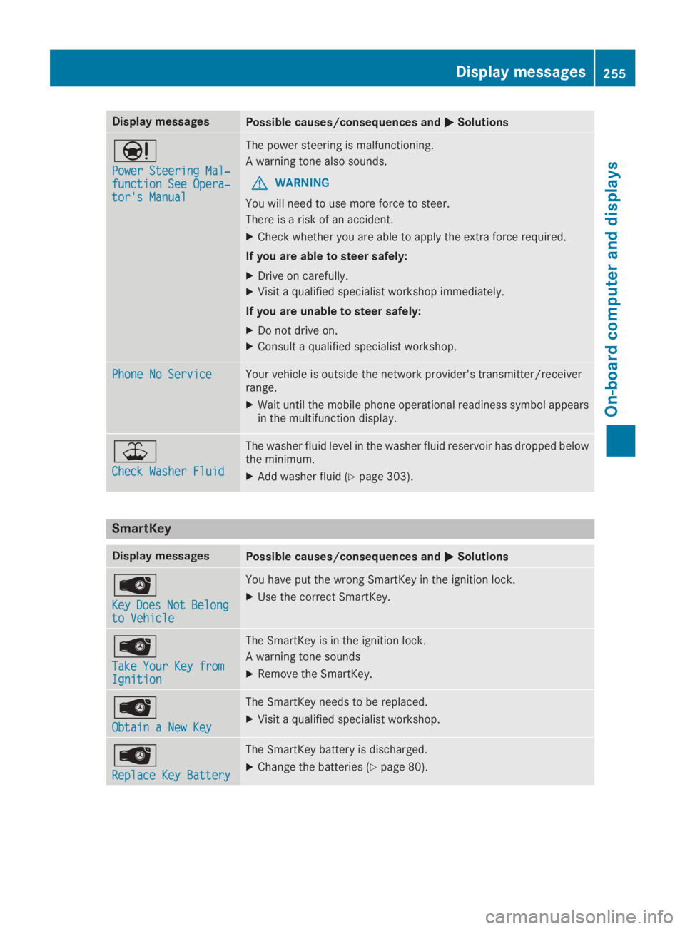 MERCEDES-BENZ GLC 2019  Owners Manual Display messagesPossible causes/consequences and�P�PSolutions
�