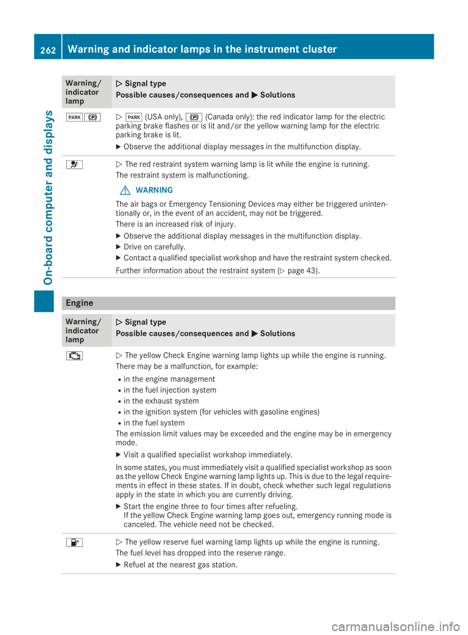 MERCEDES-BENZ GLC 2019  Owners Manual Warning/indicatorlamp
�Q�QSignal type
Possible causes/consequences and�P�PSolutions
�I�$�Q�I(USA only),�$(Canada only): the red indicator lamp for the electricparking brake flashes or is lit and/or th