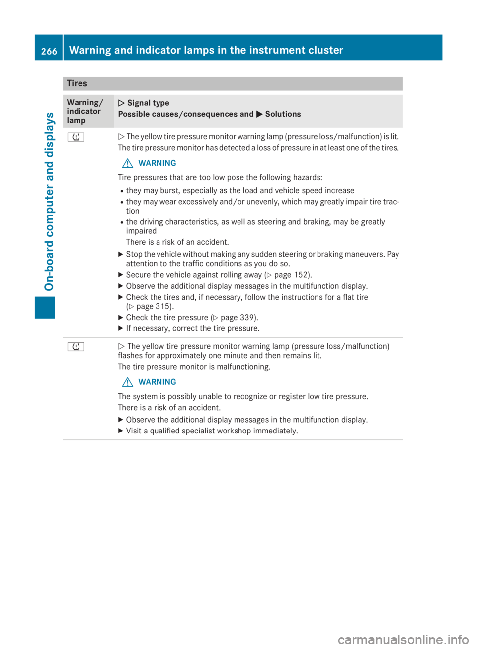 MERCEDES-BENZ GLC 2019  Owners Manual Tires
Warning/indicatorlamp
�Q�QSignal type
Possible causes/consequences and�P�PSolutions
�w�QThe yellow tire pressure monitor warning lamp (pressure loss/malfunction) is lit.
The tire pressure monito