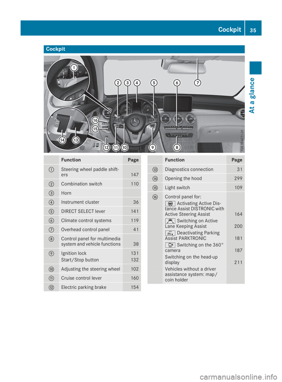 MERCEDES-BENZ GLC 2019 Owners Guide Cockpit
FunctionPage
�CSteering wheel paddle shift-ers147
�DCombination switch110
�