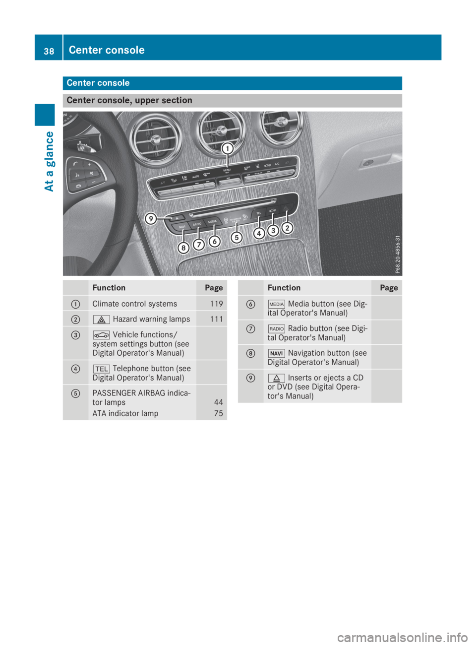 MERCEDES-BENZ GLC 2019 Owners Guide Center console
Center console, upper section
FunctionPage
�CClimate control systems119
�D�/Hazard warning lamps111
�