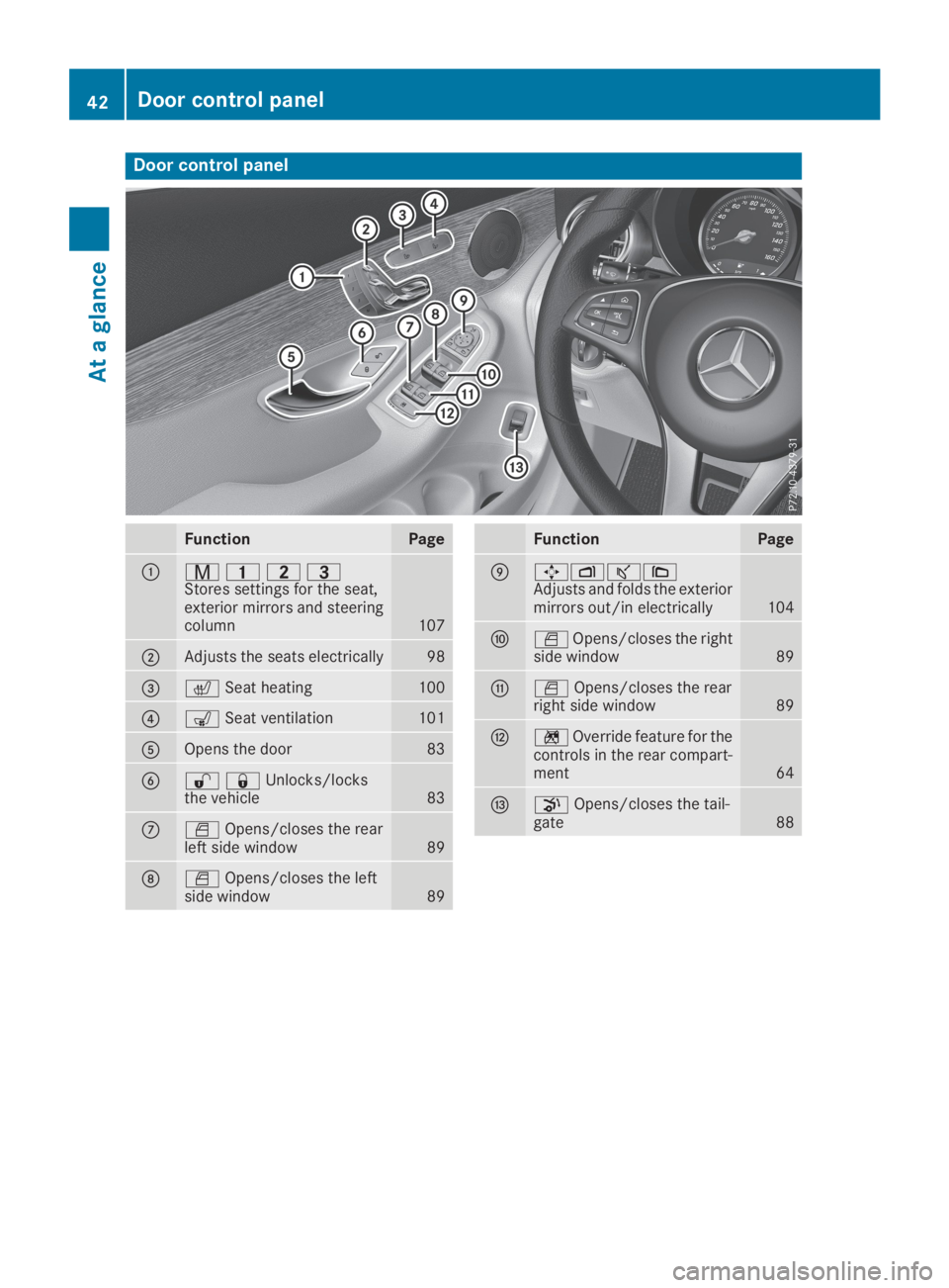 MERCEDES-BENZ GLC 2019 Service Manual Door control panel
FunctionPage
�C�