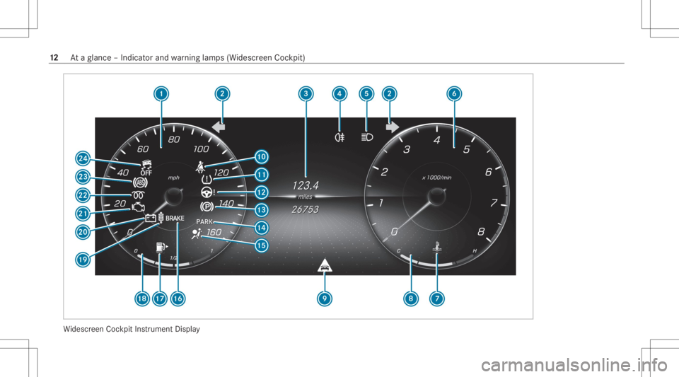 MERCEDES-BENZ GLC 2020 User Guide Wi
descr eenCockpit Instrument Display 12
Ataglanc e– Indicat orand warning lam ps(Widesc reen Coc kpit) 