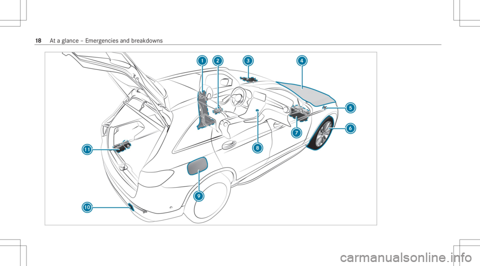 MERCEDES-BENZ GLC 2020 User Guide 18
Ataglanc e– Em erge ncie sand brea kdo wns 