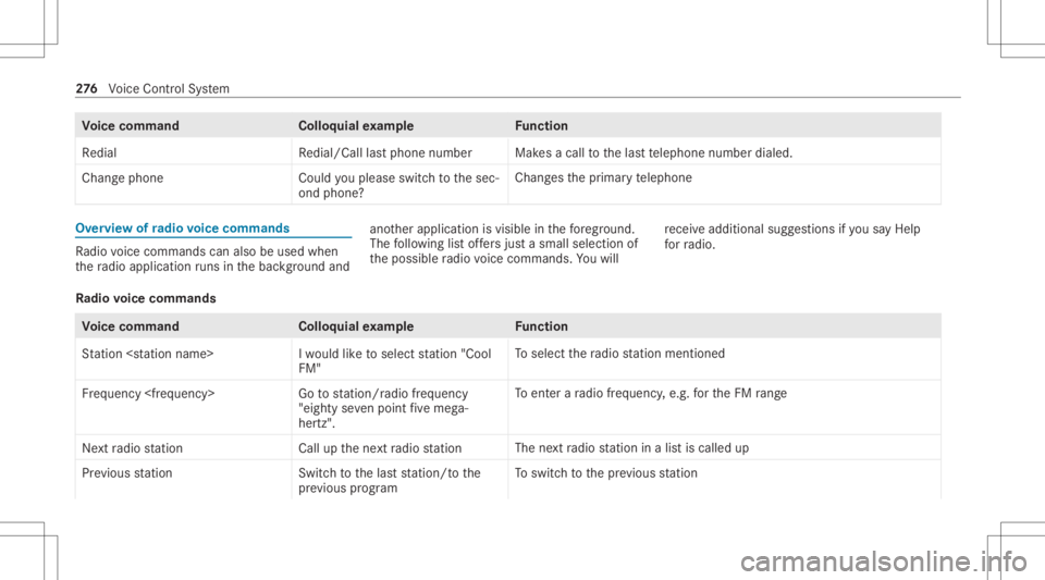 MERCEDES-BENZ GLC 2020 Owners Manual Vo
ice comm and Colloquialexam ple Function
Redial Redial/Calllast phone number Mak
esacall tothelas tte lephon enumb erdialed.
Change phoneC ouldyouplease switchtothe sec-
ond phone? Chang
esthepr im MERCEDES-BENZ GLC 2020 Owners Manual Vo
ice comm and Colloquialexam ple Function
Redial Redial/Calllast phone number Mak
esacall tothelas tte lephon enumb erdialed.
Change phoneC ouldyouplease switchtothe sec-
ond phone? Chang
esthepr im