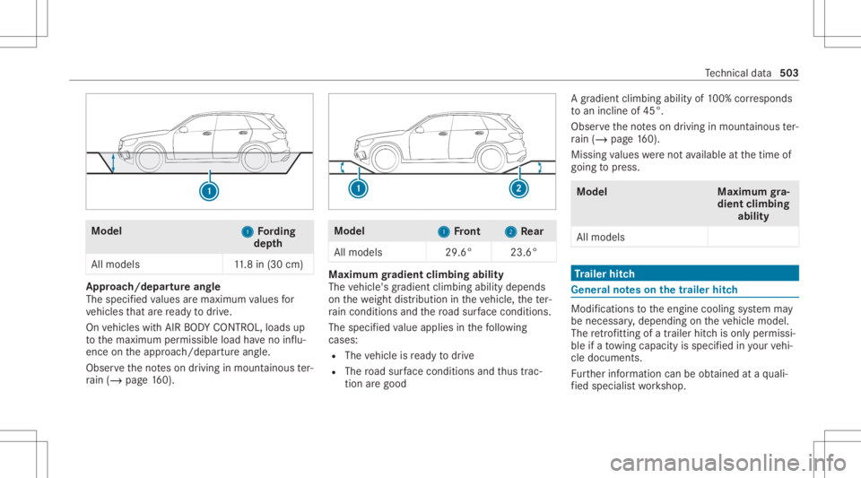 MERCEDES-BENZ GLC 2020  Owners Manual Model
1 1
Fording
dep th
Al lmodels 11.8 in(30 cm) Appr
oach/de partureang le
The specified va lues aremaxim umvalues for
ve hicles that arere ady todrive.
On vehicles withAIR BODY CONTR OL,load sup
t