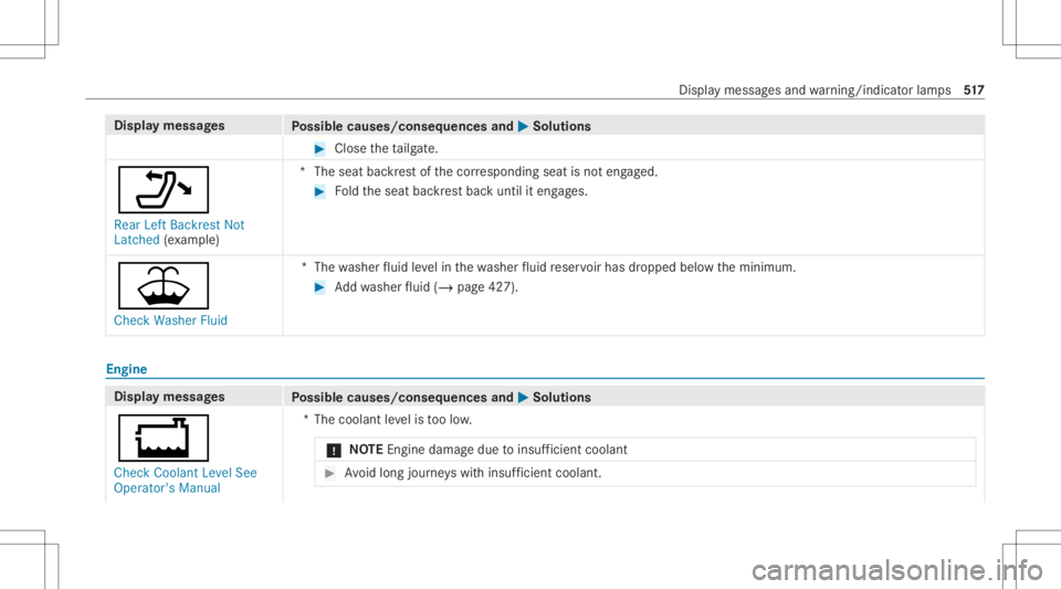 MERCEDES-BENZ GLC 2020 Owners Manual Disp
laymes sages
Possible causes/conseq uencesand0050 0050
Solutions #
Close theta ilg ate.
006F Rear LeftBackrest Not
Latc hed (exa mp le) *T
heseat backres tof thecor responding seatisno teng aged. MERCEDES-BENZ GLC 2020 Owners Manual Disp
laymes sages
Possible causes/conseq uencesand0050 0050
Solutions #
Close theta ilg ate.
006F Rear LeftBackrest Not
Latc hed (exa mp le) *T
heseat backres tof thecor responding seatisno teng aged.
