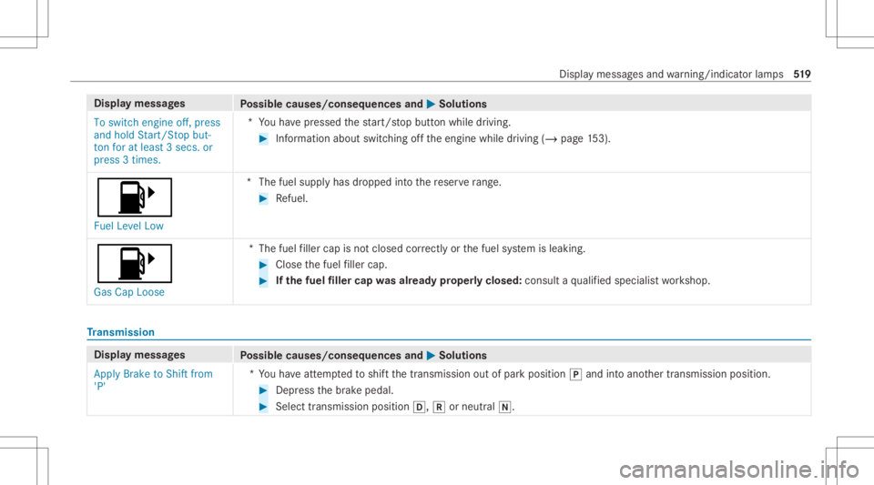 MERCEDES-BENZ GLC 2020  Owners Manual Disp
laymes sages
Possible causes/conseq uencesand0050 0050
Solutions
To switch engine off,press
and hold Start/S topbut-
ton foratleast 3secs. or
press 3times. *Y
ouhave pressed thest ar t/ stop butt