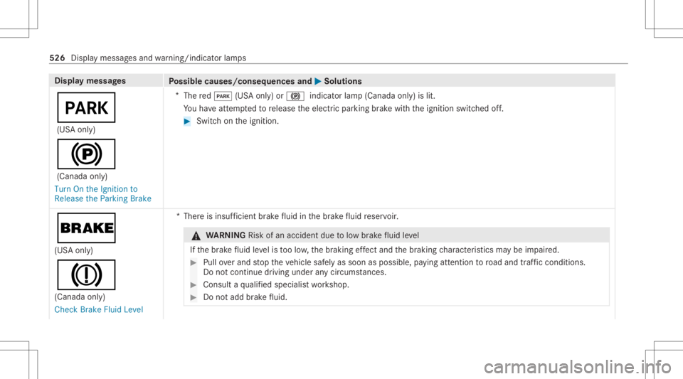 MERCEDES-BENZ GLC 2020  Owners Manual Disp
laymes sages
Possible causes/conseq uencesand0050 0050
Solutions
0049 (US Aonl y)
0024 (Canada only)
Turn Onthe Ignit ionto
Release theParking Brake *
The red0049 (USAonl y)or 0024 indicat orlam 