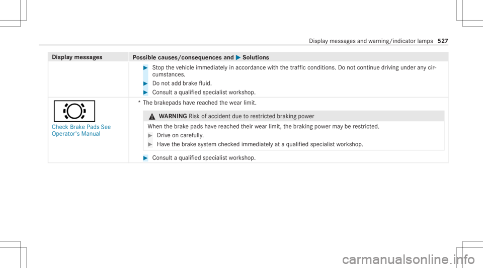 MERCEDES-BENZ GLC 2020  Owners Manual Disp
laymes sages
Possible causes/conseq uencesand0050 0050
Solutions #
Stop theve hicle immediat elyinaccor dance withth etraf fic condi tions.Do notcontinu edr ivi ng und eranycir‐
cums tances. #
