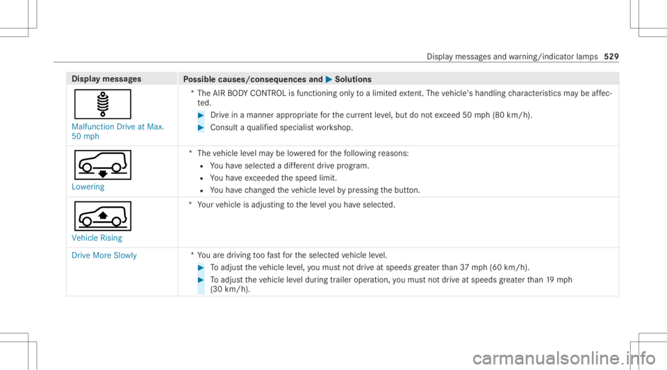 MERCEDES-BENZ GLC 2020  Owners Manual Disp
laymes sages
Possible causes/conseq uencesand0050 0050
Solutions
ä Malfunct ionDrive atMax.
50 mph *T
heAIR BODY CONTR OLisfunctioning onlyto alimit edextent. The vehicle's handling charact 