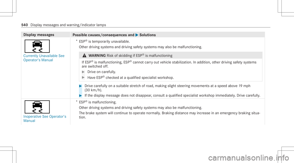 MERCEDES-BENZ GLC 2020 Owners Manual Disp
laymes sages
Possible causes/conseq uencesand0050 0050
Solutions
00E5 Currently Unavailable See
Operator' sManual *
ESP ®
is temp orarily una vailable.
Ot her drivin gsy stems anddriving saf MERCEDES-BENZ GLC 2020 Owners Manual Disp
laymes sages
Possible causes/conseq uencesand0050 0050
Solutions
00E5 Currently Unavailable See
Operator' sManual *
ESP ®
is temp orarily una vailable.
Ot her drivin gsy stems anddriving saf
