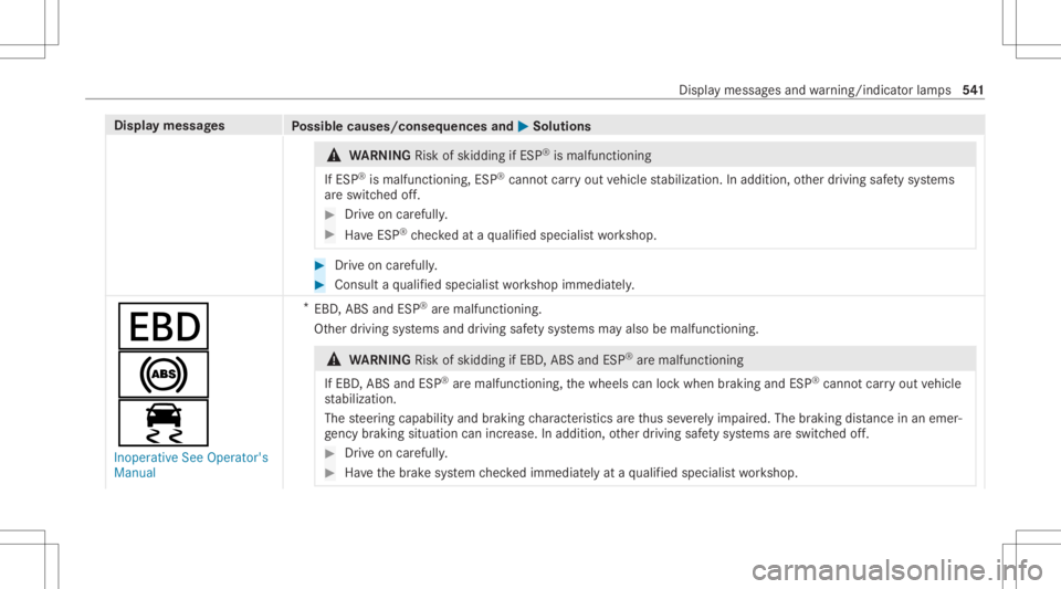 MERCEDES-BENZ GLC 2020 Owners Manual Disp
laymes sages
Possible causes/conseq uencesand0050 0050
Solutions &
WARNIN GRisk ofskid ding ifESP ®
is mal functi oning
If ESP ®
is mal functi oning,ESP ®
canno tcar ryout vehicle stabiliz ati MERCEDES-BENZ GLC 2020 Owners Manual Disp
laymes sages
Possible causes/conseq uencesand0050 0050
Solutions &
WARNIN GRisk ofskid ding ifESP ®
is mal functi oning
If ESP ®
is mal functi oning,ESP ®
canno tcar ryout vehicle stabiliz ati