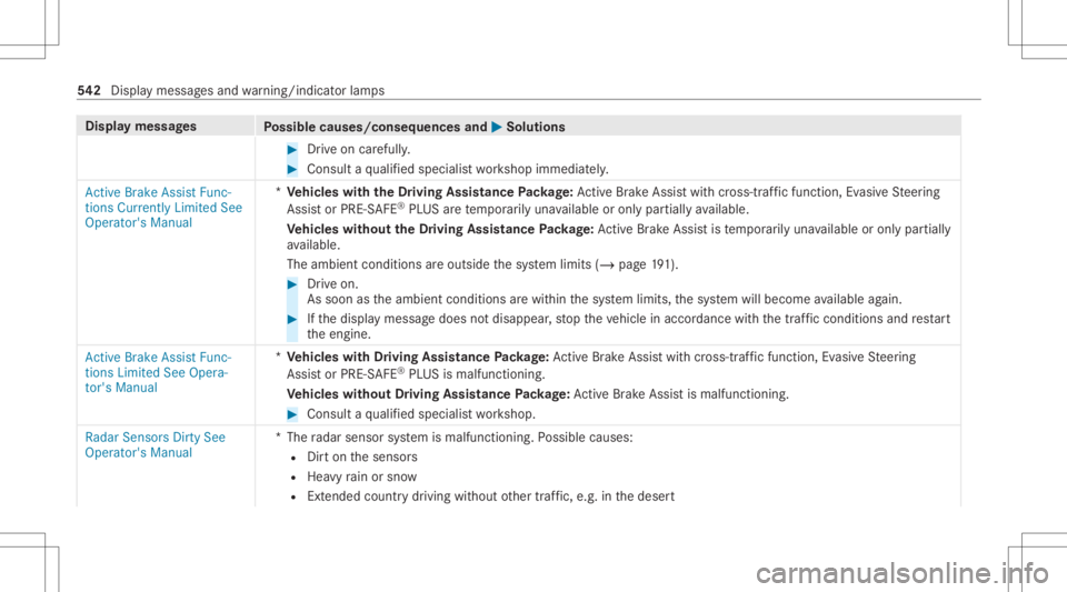 MERCEDES-BENZ GLC 2020 Owners Manual Disp
laymes sages
Possible causes/conseq uencesand0050 0050
Solutions #
Drive on car efull y. #
Con sult aqu alif ied spec ialistwo rkshop immediat ely.
Active BrakeAssi stFunc-
tio ns Curre ntly Limi MERCEDES-BENZ GLC 2020 Owners Manual Disp
laymes sages
Possible causes/conseq uencesand0050 0050
Solutions #
Drive on car efull y. #
Con sult aqu alif ied spec ialistwo rkshop immediat ely.
Active BrakeAssi stFunc-
tio ns Curre ntly Limi
