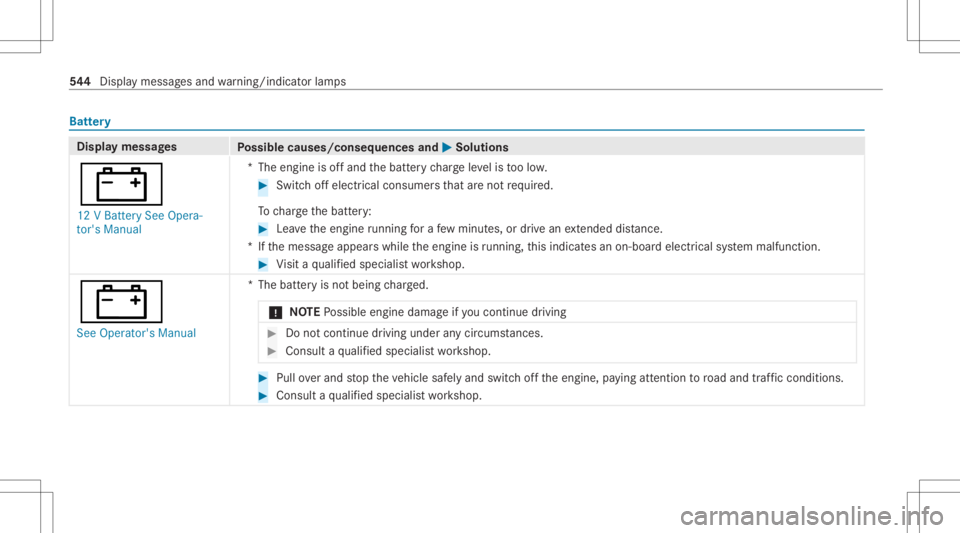 MERCEDES-BENZ GLC 2020 Owners Manual Batt
ery Di
spl aymes sages
Possible causes/conseq uencesand0050 0050
Solutions
003D 12 VBatt erySee Opera-
tor's Manual *T
heengine isoffand thebatt erych arge leve lis toolow. #
Swi tchof fel ec MERCEDES-BENZ GLC 2020 Owners Manual Batt
ery Di
spl aymes sages
Possible causes/conseq uencesand0050 0050
Solutions
003D 12 VBatt erySee Opera-
tor's Manual *T
heengine isoffand thebatt erych arge leve lis toolow. #
Swi tchof fel ec