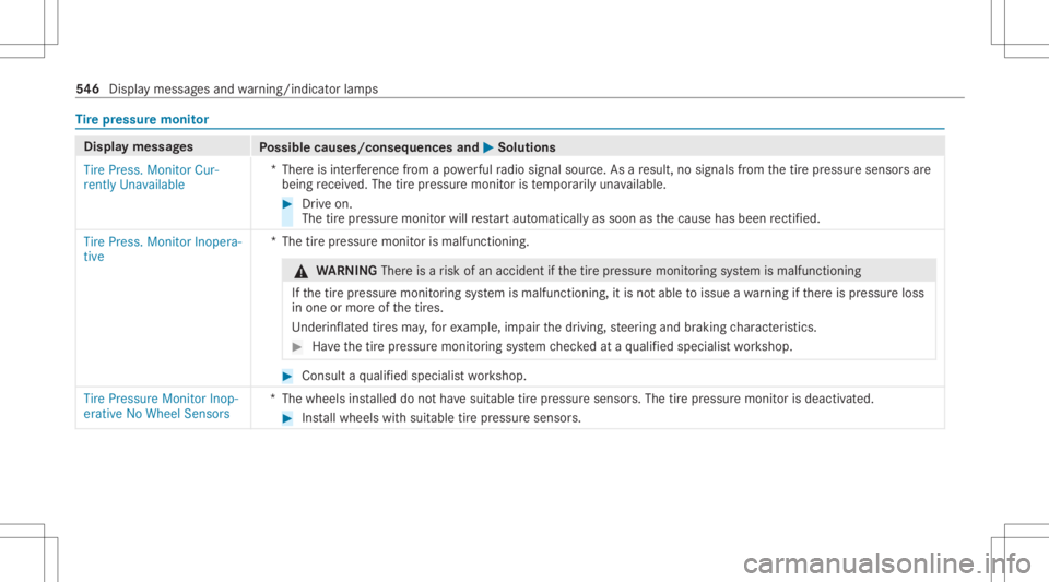 MERCEDES-BENZ GLC 2020 Owners Manual Ti
re pres sur emoni tor Disp
laymes sages
Possible causes/conseq uencesand0050 0050
Solutions
Tire Press. MonitorCur-
rent lyUnavailable *T
her eis int erfere nce from apo we rful radio signal source MERCEDES-BENZ GLC 2020 Owners Manual Ti
re pres sur emoni tor Disp
laymes sages
Possible causes/conseq uencesand0050 0050
Solutions
Tire Press. MonitorCur-
rent lyUnavailable *T
her eis int erfere nce from apo we rful radio signal source