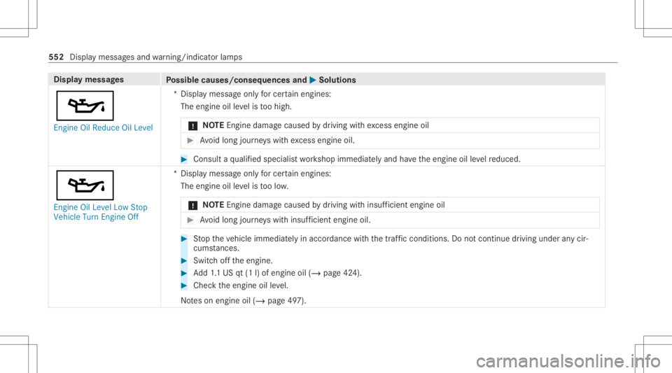 MERCEDES-BENZ GLC 2020 Owners Manual Disp
laymes sages
Possible causes/conseq uencesand0050 0050
Solutions
00B3 En gine OilReduce OilLevel *D
ispla ymess ageonl yfo rcer tain engin es:
The engin eoil leve lis toohigh.
* NO
TEEngi nedama MERCEDES-BENZ GLC 2020 Owners Manual Disp
laymes sages
Possible causes/conseq uencesand0050 0050
Solutions
00B3 En gine OilReduce OilLevel *D
ispla ymess ageonl yfo rcer tain engin es:
The engin eoil leve lis toohigh.
* NO
TEEngi nedama