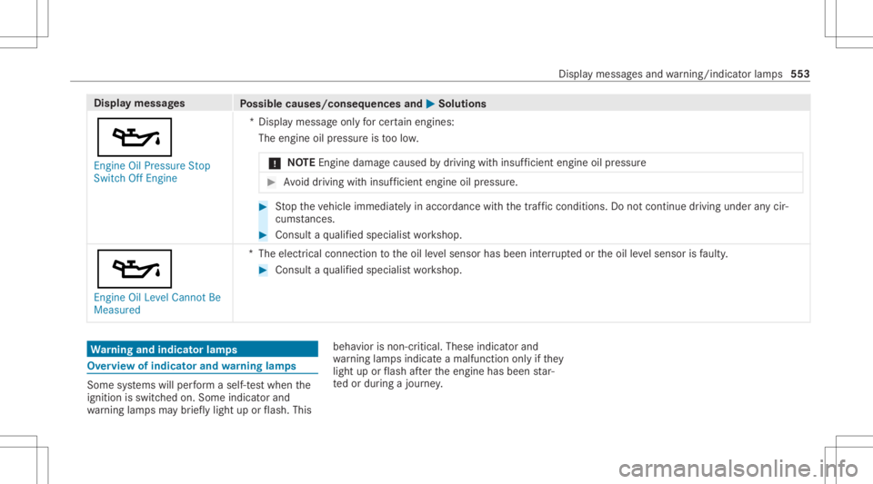 MERCEDES-BENZ GLC 2020 Owners Manual Disp
laymes sages
Possible causes/conseq uencesand0050 0050
Solutions
00B3 En gine OilPressure Stop
Switc hOff Engine *D
ispla ymess ageonl yfo rcer tainengi nes:
The engineoilpr ess ureis toolow.
* N MERCEDES-BENZ GLC 2020 Owners Manual Disp
laymes sages
Possible causes/conseq uencesand0050 0050
Solutions
00B3 En gine OilPressure Stop
Switc hOff Engine *D
ispla ymess ageonl yfo rcer tainengi nes:
The engineoilpr ess ureis toolow.
* N