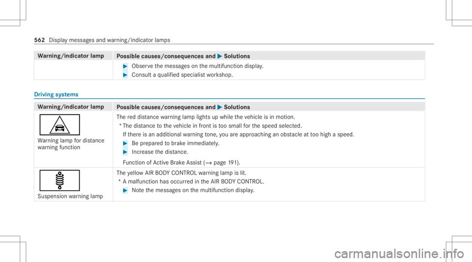 MERCEDES-BENZ GLC 2020  Owners Manual Wa
rning/indicat orlam p
Possible causes/conseq uencesand0050 0050
Solutions #
Obser vethemessag eson themultifunc tiondispla y. #
Con sult aqu alif ied spec ialistwo rkshop. Dr
iving systems Wa
rning