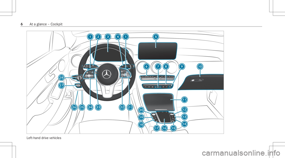 MERCEDES-BENZ GLC 2020  Owners Manual Lef
t-hand drive ve hicles 6
Ataglanc e– Coc kpit 
