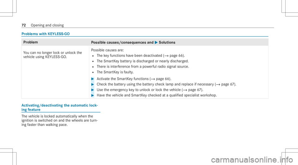 MERCEDES-BENZ GLC 2020 Manual PDF Pr
oblems withKEYLESS-GO Pr
oblem
Possible causes/conseq uencesand0050 0050
Solutions
Yo ucan nolongerloc kor unloc kth e
ve hicle using KEYLES S-GO. Po
ssible causes are:
R The keyfun ction sha ve be