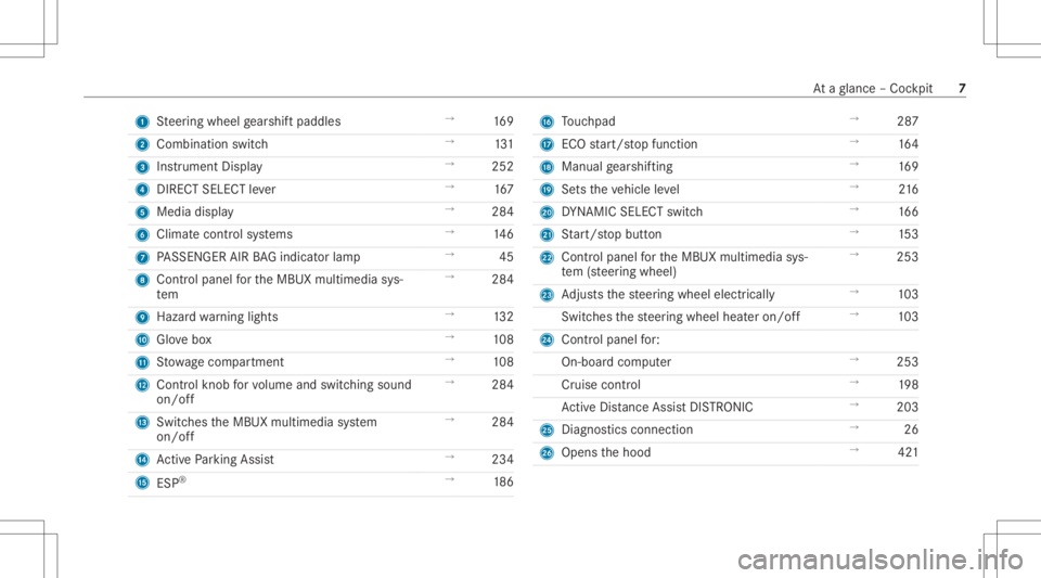 MERCEDES-BENZ GLC 2020  Owners Manual 1
Steer ing wheel gearshif tpaddles →
169
2 Comb inationswit ch →
131
3 Instrument Display →
252
4 DIRECT SELECT leve r →
167
5 Media display →
284
6 Climat econt rolsy stems →
146
7 PASSE