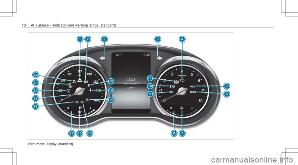 MERCEDES-BENZ GLC 2021 User Guide Ins
trument Display(s ta nda rd) 10
Ataglanc e– Indicat orand warning lam ps(sta nda rd) 